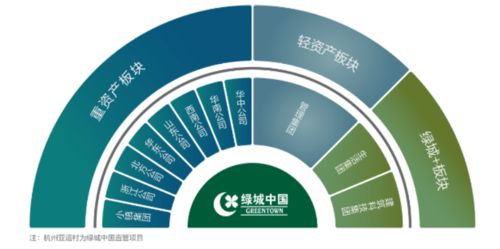 綠城中國(guó)2021理想生秋季校園招聘簡(jiǎn)章