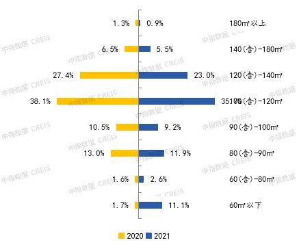 2021年衡水房地產(chǎn)企業(yè)銷(xiāo)售業(yè)績(jī)top10