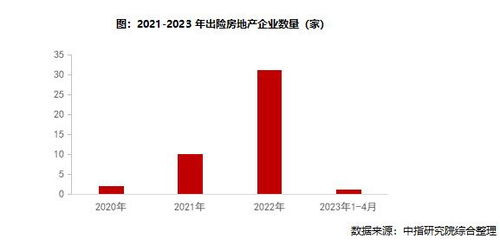 2023年1 5月中國(guó)房地產(chǎn)企業(yè)銷(xiāo)售業(yè)績(jī)排行榜
