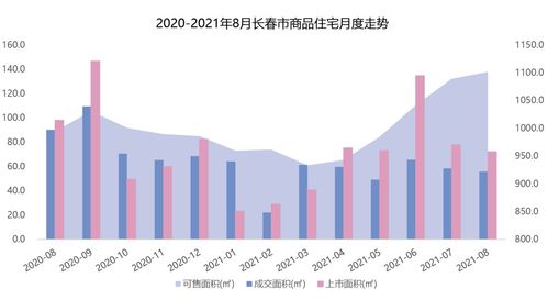 2021年1 8月長(zhǎng)春房地產(chǎn)企業(yè)銷(xiāo)售業(yè)績(jī)top10