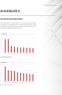 全聯(lián)房地產(chǎn)商會(huì)商業(yè)地產(chǎn)工作委員會(huì)